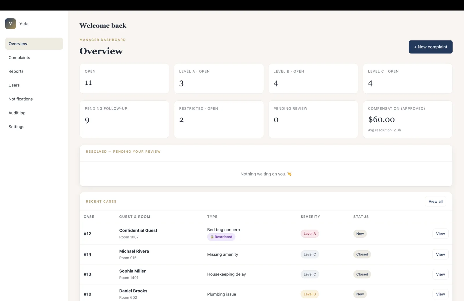 Visão gerencial do MyHotelCare com resumo de reclamações, status e visibilidade operacional.